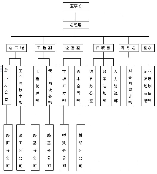 组织机构